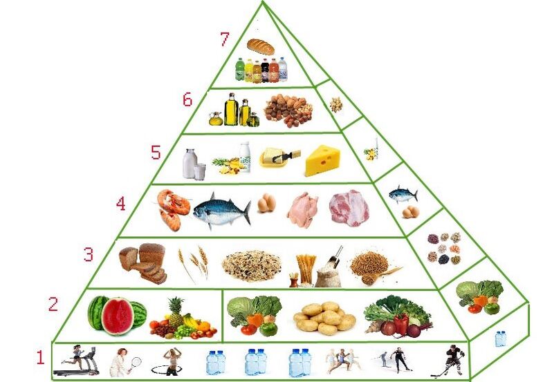 piramida ishrane za mršavljenje